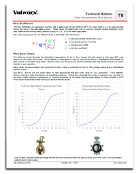 Flow Curves for Ball & Butterfly Valves