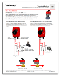 5610/5615/5616 Electric Actuator On/Off Function