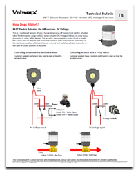 5617 Electric Actuator On/Off Function (AC Voltage)