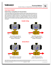 Double Acting vs. Spring Return Air Actuator Function