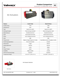Air Actuators Scotch Yoke vs Rack & Pinion