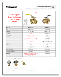 3-way T-port Brass Ball Valves 5369 vs 5366 Series
