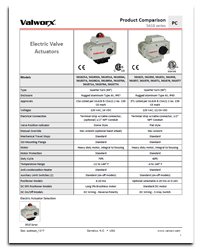 Electric Actuators 5618 Series