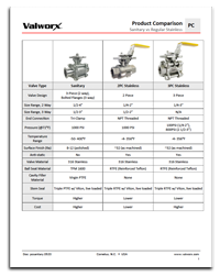 Sanitary vs Regular Stainless Ball Valves