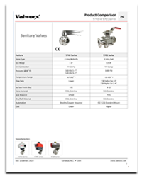 Sanitary Ball vs Butterfly Valves