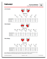  3-Way Ball Valve Flow Paths