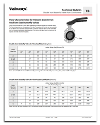  Ductile Iron Butterfly Valve Flow Coefficients