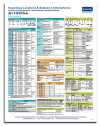 Hazardous Locations & Explosive Atmospheres Guide
