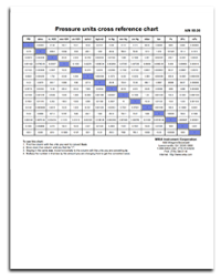  Pressure Units Conversion Chart